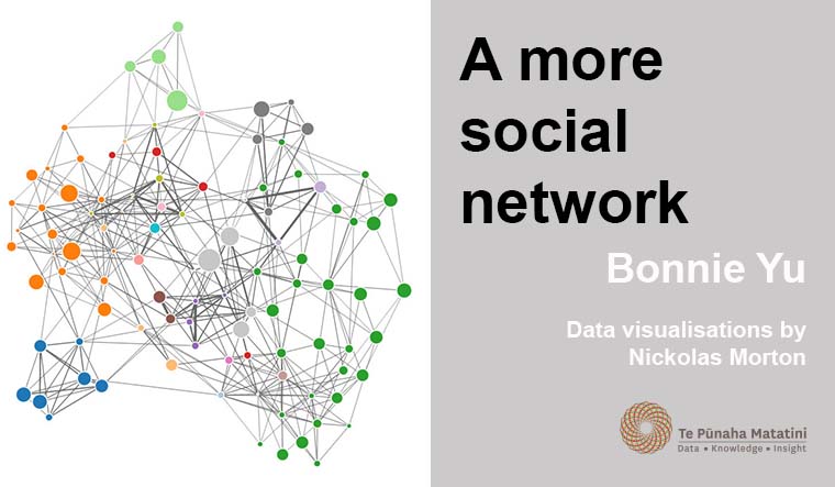 A more social network