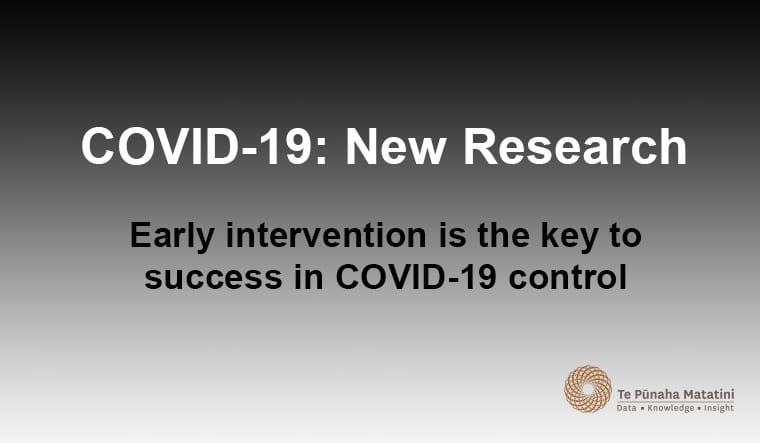 Early intervention is the key to success in COVID-19 control